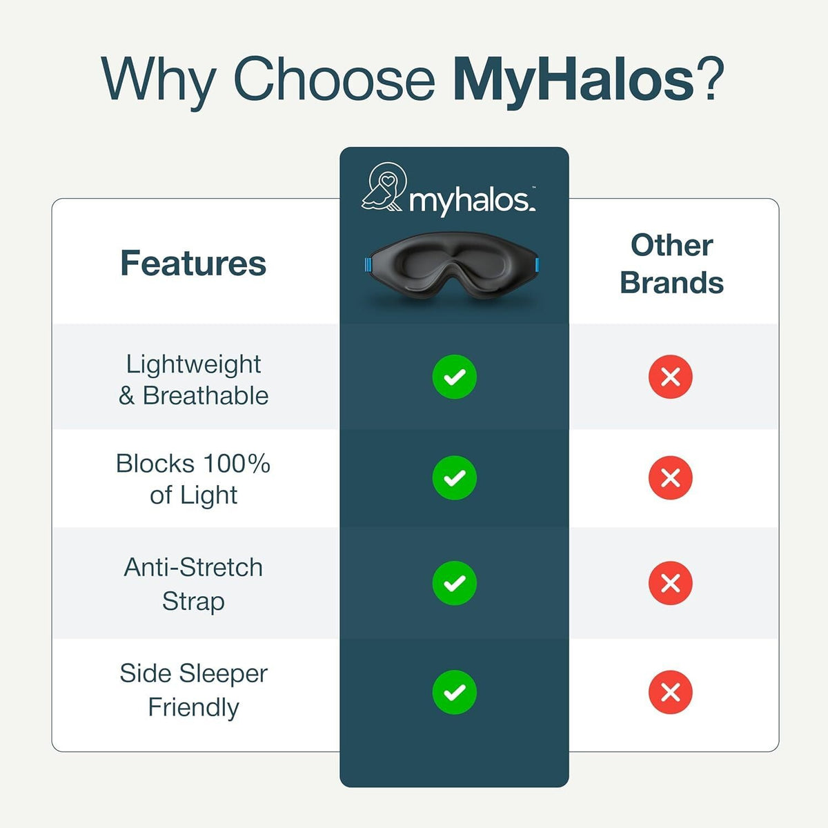 MyHalos 3D Blackout Sleep Mask